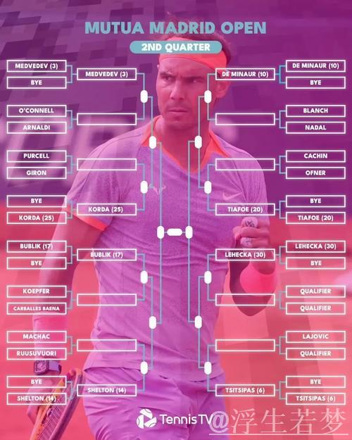 ATP马德里大师赛四强出炉 半决赛对阵揭晓