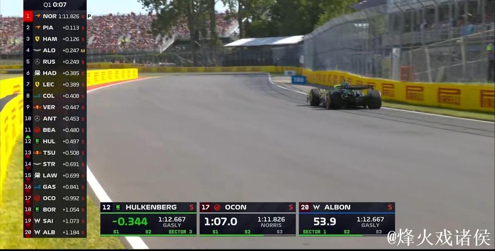 F1加拿大站排位赛：拉塞尔杆位 维斯塔潘第二