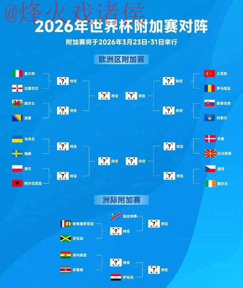 2026世界杯高清预测：冠军之争！
