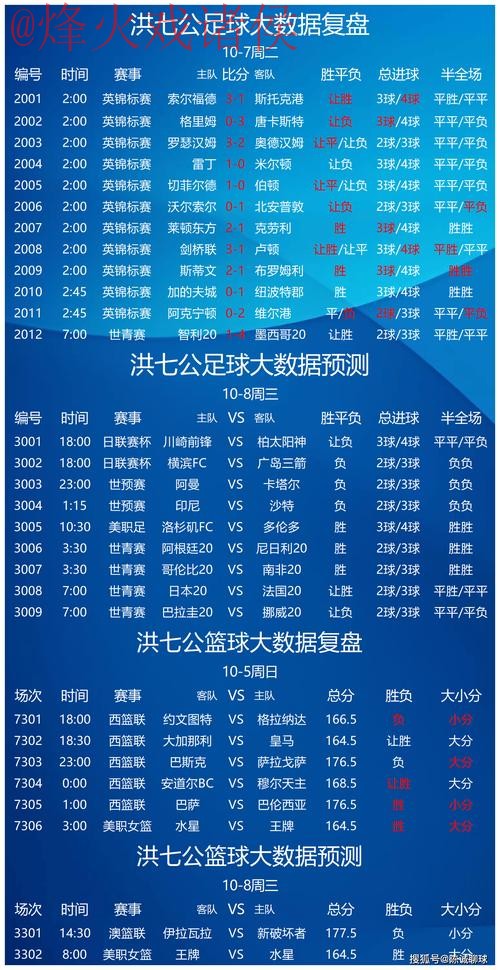 揭秘世界杯预测推荐：精准投注指南