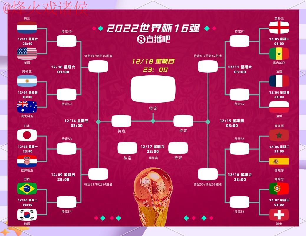 最新世界杯比分入口:实时热门分析 最新世界杯比分入口:实时热门分析
