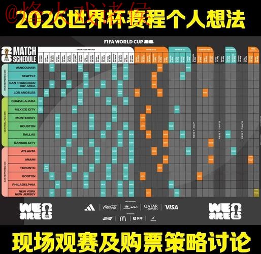 2026世界杯预测全赛程分析 2026世界杯预测全赛程分析