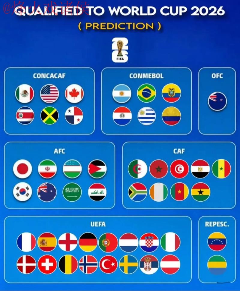 2026世界杯预测全攻略入口地址