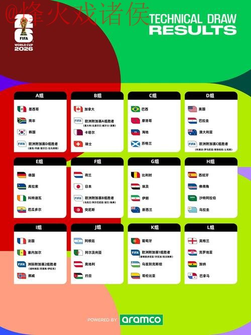 2026世界杯预测全攻略入口地址