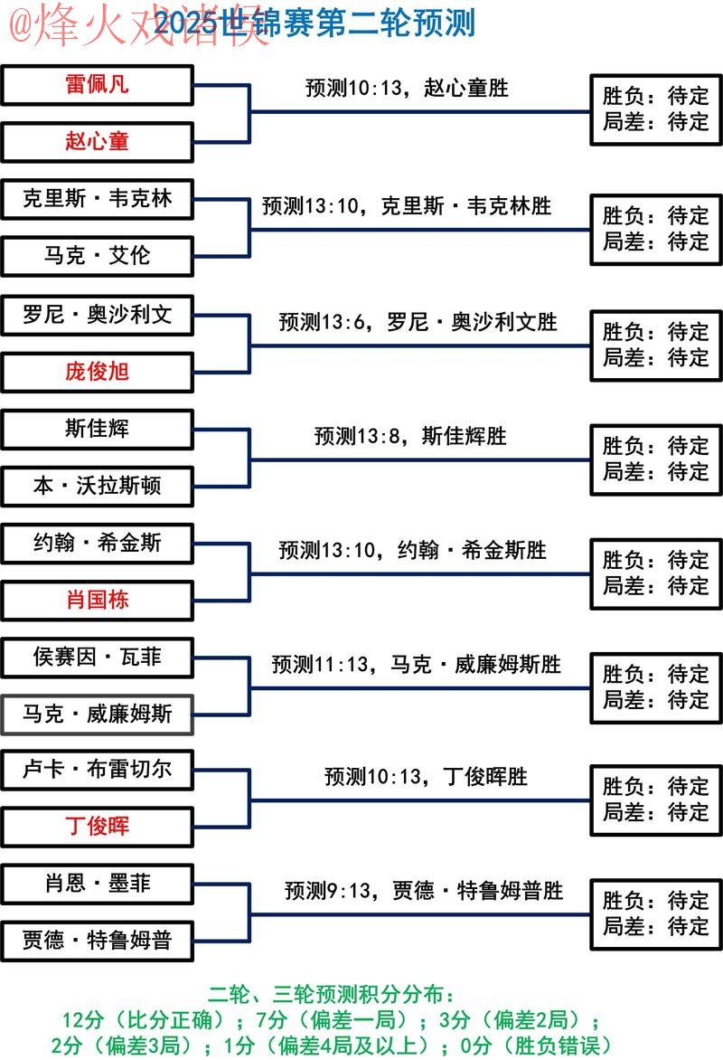 深入解读世界杯下注分析策略